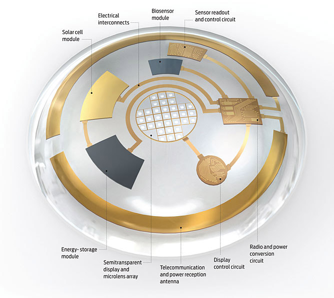 bionic-lenses