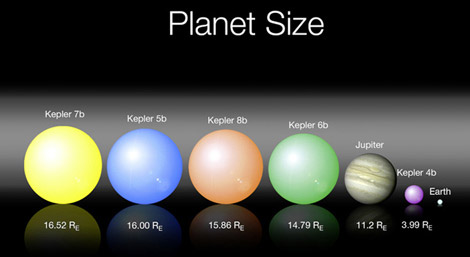 Planet-Size