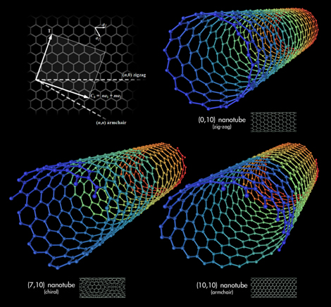 nanotubes