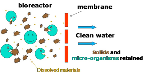 MBR_Schematic